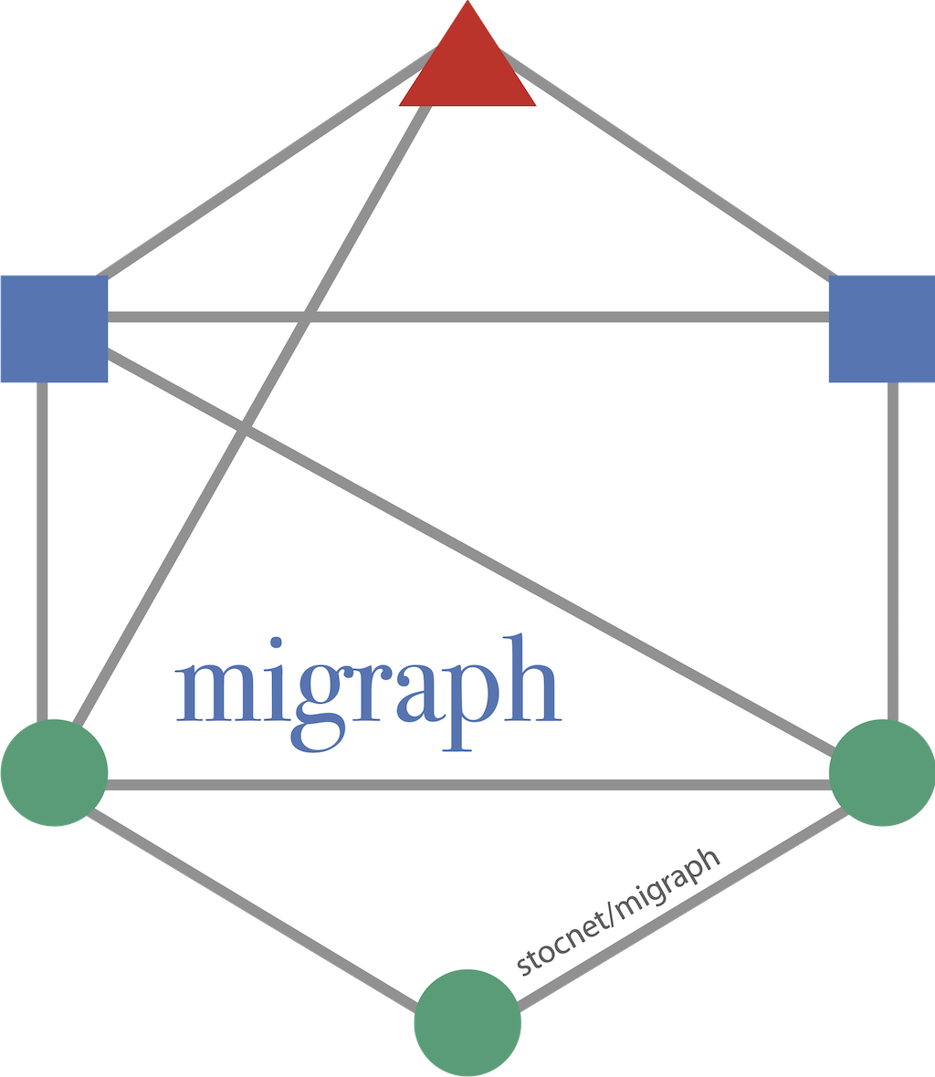 migraph logo