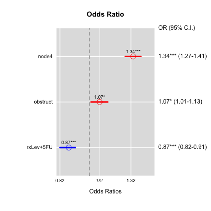 plot of chunk unnamed-chunk-14